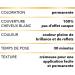 Garnier - Belle Color - Coloration Cr me Permanente - 22 Ch tain Naturel - 100ml 22 Ch tain Naturel 1 unit (Lot de 1) - Buy Online on GoSupps.com