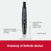 Accu-Chek Softclix Diabetes Blood Sugar Test Kit - 100 Lancets, 100 Test Strips, Control Solution - 1 Month Supply - Buy Online on GoSupps.com