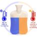 Shop 2.0L Grey Hot Water Bottle with Soft Cover - Ideal for Pain Relief & Warmth | Affordable International Shipping - Buy Online on GoSupps.com