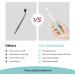 3 Sided Toddler Toothbrush | Soft Bristles Kids Toothbrush for Autism Sensory Needs | Gentle Silicone Brush Heads in Blue & Yellow - Optimal Oral Care for Kids - Buy Online on GoSupps.com