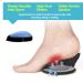 Arch Support Inserts for Plantar Fasciitis Relief | Orthotic Compression for Flat Feet Heel Pain & Fallen Arches - Men & Women - Buy Online on GoSupps.com