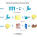 Dentureway DIY Prosthesis Set - 2 Sets of False Teeth & Impression Kit | Easy DIY Partial Denture Solution - Buy Online on GoSupps.com