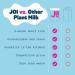 JOI Organic Oat Milk Powder - Unsweetened, Vegan, Kosher, Gluten-Free - 11.29 Oz Pouch, Makes 1 Gallon - Ideal for Coffee, Smoothies, and Tea - Buy Online on GoSupps.com