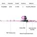 PLUSINNO Kids Telescopic Fishing Pole Combo with Spincast Reel - Pink Handle (59.05IN) - Buy Online on GoSupps.com