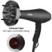 1875W Negative Ionic Hair Dryer - Fast Drying Low Noise Professional Salon Blow Dryer with Diffuser & Accessories - Buy Online on GoSupps.com