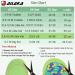 Ailaka Kids Orthotic Arch Support Insoles for Flat Feet & Plantar Fasciitis - Green, 2-3.5 UK/EU 34-36/CN 33-35 - Buy Online on GoSupps.com