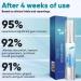 2 Piece Dentizen Gum Therapy Gel & Teeth Whitening Pens | Receding Gum Treatment & Stain Removal - Buy Online on GoSupps.com