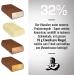 Weider 32% Protein Bar Delicious Chocolate-Coated Snack for Muscle Building | 12 x 60g High Protein Energy Bar - Buy Online on GoSupps.com