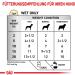 ROYAL CANIN S/O Urinary Ageing 7+ Wet Dog - 12 x 85 g - Buy Online on GoSupps.com