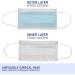 Buy 120 CE Certified Colorful Surgical Masks for Adults | 10-Piece Practical Packs - International Shipping Available - Buy Online on GoSupps.com