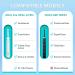Electric Toothbrush Travel Case for Braun Oral B/Oral-B Pro | Fits Philips Sonicare | 6pcs Toothbrush Covers Included - Buy Online on GoSupps.com