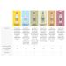 Fever-Tree Premium Sparkling Tonic Water Variety Pack - 15 Cans (5.07 Fl Oz) | No Artificial Sweeteners, Flavorings, or Preservatives - Buy Online on GoSupps.com