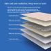 DybHSD Heating Blanket - Energy-Saving Silent & Healthy Sleep | Ideal for Autumn & Winter - Remote Control No Radiation - Buy Online on GoSupps.com