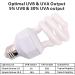 AIICOOO 5.0 15W UVB Lamp for Reptiles Turtles and Lizards - Enhance D3 Synthesis & Calcium Absorption E27 220-240V - Buy Online on GoSupps.com