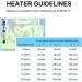 Mylivell Aquarium Heater 50W-300W Submersible Auto Thermostat Fish Tank Water Heater - Adjustable Temperature, Suction Cups - Ideal for 10-20 Gallon Tanks - Buy Online on GoSupps.com