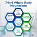 BioTrust Multi Magnesium Complex - High-Absorption 7-in-1 Supplement with Glycinate Malate Citrate Taurate Sucrosomial & More for Relaxation Focus Muscle Support - B6 & L-Theanine 60 Capsules - Buy Online on GoSupps.com