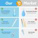 Portable Baby Grooming Kit: 11-in-1 Baby Safety Care Set for Newborns - Hair Brush, Nail Clipper, Nasal Aspirator - Blue - Buy Online on GoSupps.com