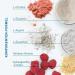 Advanced Body SHAPE Capsules - DUO Formula for Metabolism Support | 60 Capsules for Optimal Health - Buy Online on GoSupps.com