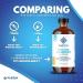 NuEthix Formulations Liposomal L-Carnitine Supplement 600mg & L-Citrulline 1000mg - Healthy Weight Management Fat Metabolism & Energy Boost for Men & Women - International Shipping Available - Buy Online on GoSupps.com
