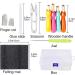 ZXIIXZ 51-Piece Needle Felting Kit with 4 Sizes Needles, Wood Handles, Awl, Storage Box - Needle Felting Tools and Supplies - Buy Online on GoSupps.com