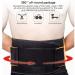 Feels Back Belt - Lumbar Support for Men & Women | Relief from Back Pain & Discomfort - Buy Online on GoSupps.com