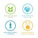 Method Foaming Hand Soap - Green Tea + Aloe Biodegradable 10 Fl Oz | Eco-Friendly International Shipping - Buy Online on GoSupps.com
