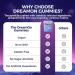 TOGOLIUN DreamOn Sleep Optimization Gummies with Reishi Cordyceps Lions Mane Turkey Tail L-Theanine Magnesium & 2.5mg Melatonin for Sleep Support 60 Gummies - Buy Online on GoSupps.com