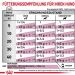 Royal Canin Veterinary Renal | 12 x 200 g | All-Natural Dietetic Food for Adult Dogs | May Support Renal Function in Chronic Renal Failure | Mousse - Buy Online on GoSupps.com