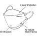 Buy WEXCV 100 Pack Disposable Masks for Kids - 4D Breathable Dustproof Protection - Black Mouth-Nose Cover for Young Girls - Buy Online on GoSupps.com