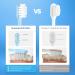Extra Soft Toothbrush for Sensitive Gums | Compact Head Soft Bristle Toothbrush with 10000 Micro Nano Bristles | Ideal for Adults Pregnant Women Elderly & Braces - Buy Online on GoSupps.com
