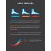 CURREX RunPRO Insole L | Dynamic Support for Men, Women & Youth | Cushioned & Flexible | Ideal for Running, Triathlons, Walking | Medium Arch Support - Buy Online on GoSupps.com