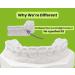 Buy Sentinel Mouthguards for Heavy Teeth Grinding | Custom Fit Dentist-Grade BPA-Free Protection - Buy Online on GoSupps.com