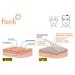 Hoosh Face Wrinkle Pads | 6 Pack Reusable Silicone Patches for Men & Women - Face Lift Mask for Neck, Forehead, Eyes, and Smile Lines Treatment - Buy Online on GoSupps.com