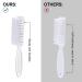 OKF Nail Brush with Practical Handle for Easy Toes and Nails Cleaning (5 Pack) Blue - Buy Online on GoSupps.com