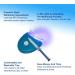 Teeth Whitening Kit - 10 Pack 3ml Gel Refill 44% CP Bleaching Gel LED Light & Mouth Trays - Complete Tooth Whitener Solution - Buy Online on GoSupps.com