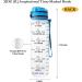 64HYDRO 32oz Motivational Fitness Sports Water Bottle with Time Marker, Strainer & Fast Flow - BPA Free for Work, Gym & Outdoor Sports - Buy Online on GoSupps.com