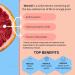 Consult Health ELIMI-Fat Weight Management Gummies - Citrus Burst 120 Gummies (30 Servings) - Apple Cider Vinegar & Blood Orange Extract - Buy Online on GoSupps.com
