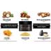 The Goodfellas' smile balsamo barba condizionante Orange Empire 50ml - Buy Online on GoSupps.com