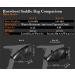 Roswheel Race Series 131432 Ultralight Bike Saddle Bag - 0.6L - Buy Online on GoSupps.com