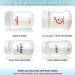 Nenesupply Caps Lids for Spectra, Avent, and Nenesupply Bottles - Compatible with Spectra Pump Parts - 6 Count - Buy Online on GoSupps.com