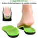 Orthotic Insoles for Plantar Fasciitis - Arch Support for High Arch & Flat Feet - Pain Relief for Heel & Foot - Men's 6-8 / Women's 7-9 - Buy Online on GoSupps.com