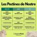 SaporePuro Pectine Jaune 200 g G lifiant Naturel Haut Pouvoir G lifiant pour Confitures et Gel es SANS GLUTEN - Buy Online on GoSupps.com