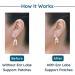 Ear Lobe Support Patch- Pack of 60, 6 Sheets for Heavy Earrings | Invisible Ear Lobe Relief - Buy Online on GoSupps.com