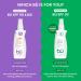 BU SPF 50 Kids Sunscreen Spray for Face and Body Non Aerosol Spray Fragrance Free Clear Non Greasy Water Resistant Fragrance Free 3.3 oz 3.3 Fl Oz (Pack of 1) 3.3 - Buy Online on GoSupps.com