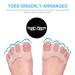 Gel Toe Separators - Toe Straightener & Spacers for Bunion Pain Relief | Men and Women | Easy Wear in Shoes - Buy Online on GoSupps.com