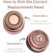 Finishing Touch Flawless Face Replacement Heads Gen 1 - Set of 2 - Buy Online on GoSupps.com