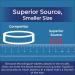 Superior Source Methylcobalamin B-12 10000 mcg - 30 Instant Dissolve MicroLingual Tablets - Buy Online on GoSupps.com