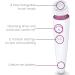 Beurer FC95 Deep Facial Cleansing Brush | Rechargeable Cleansing Brush for 6-Times Deeper Cleaning | 4 Brush attachments | 2 Rotation Settings | 3 Speed Settings | Includes Charging Station - Buy Online on GoSupps.com