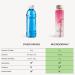 waterdrop Microdrink Berry Set - Water Flavouring - Hydration Tablet - Natural Fruit Mix - Vitamin C - Sugar Free - Raspberry - Blackberry - Acai - Peach - 48 Drinks BERRY-SET: 48x500ml - Buy Online on GoSupps.com