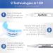 AquaSonic Power Bright Teeth Whitening Kit: Gel Syringes, LED Light, Whitening Pen - Fast & Safe Results - Buy Online on GoSupps.com